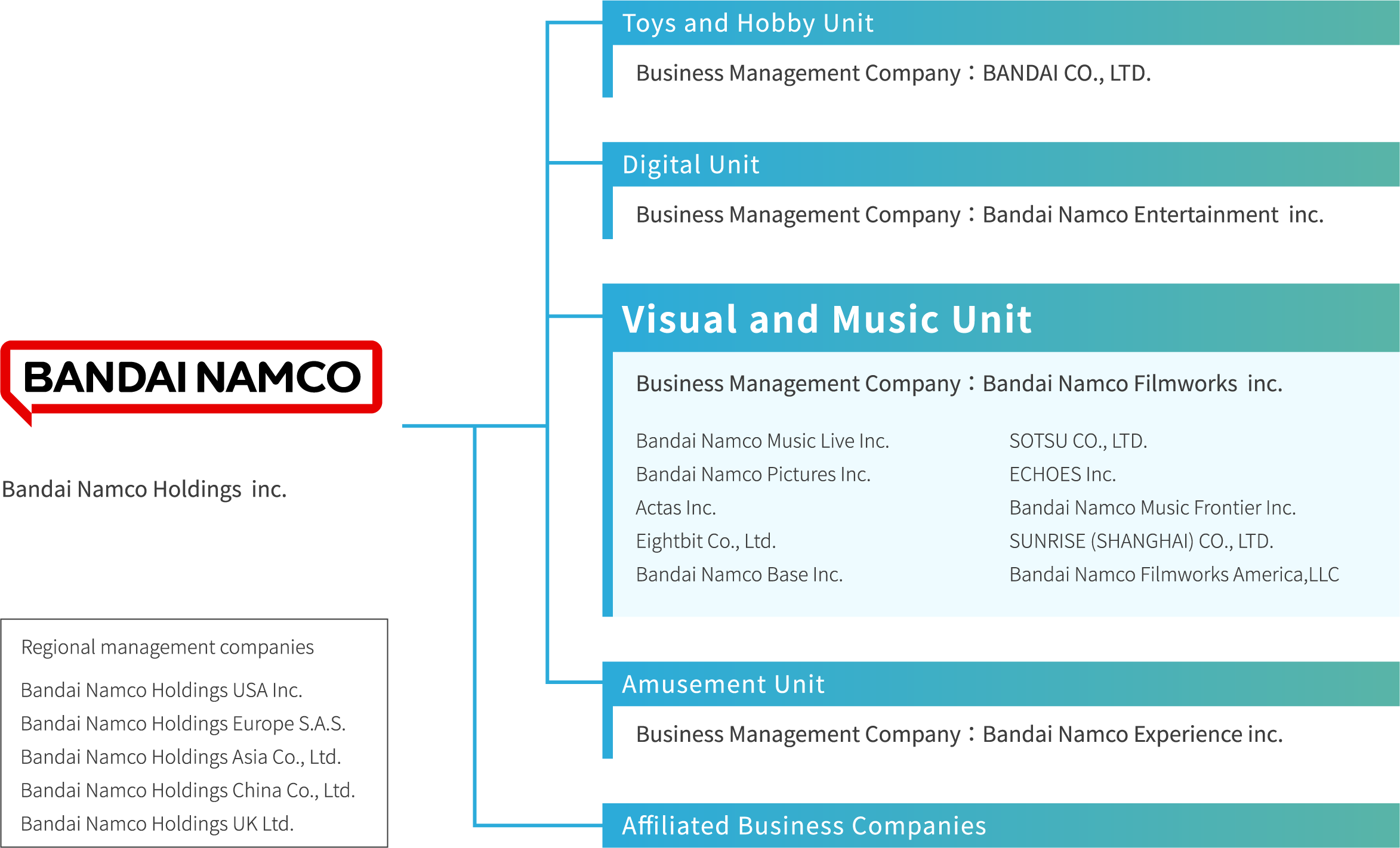 Group Organization Chart